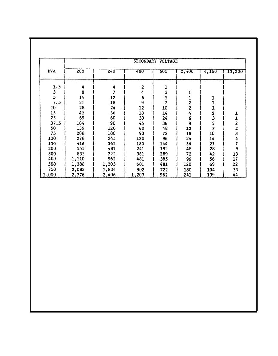 table-9-1-full-load-line-amperes-for-three-phase-transformers-or-loads