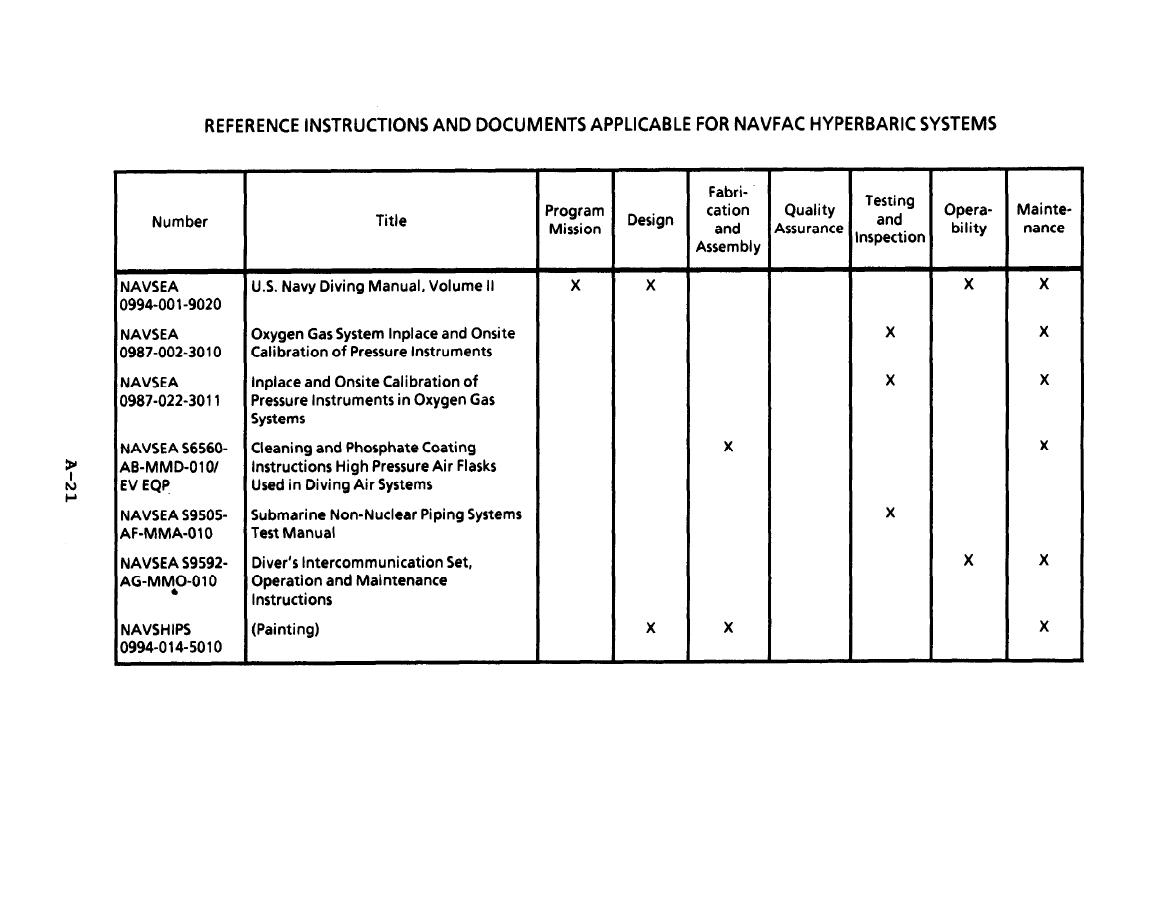 Facility Maintenance Manuals