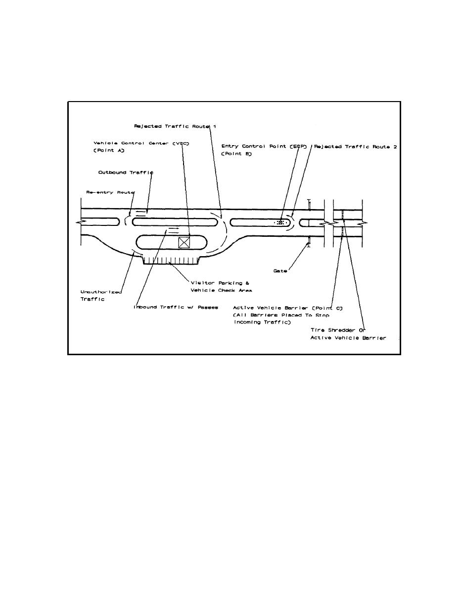 figure-20-entry-control-point-layout