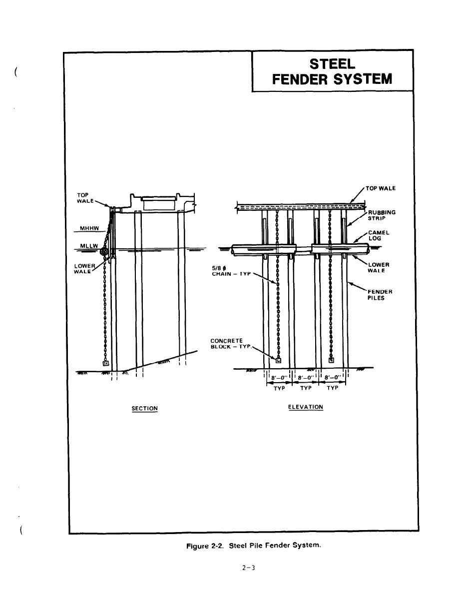 Figure 2-2. Steel Pile Fender System
