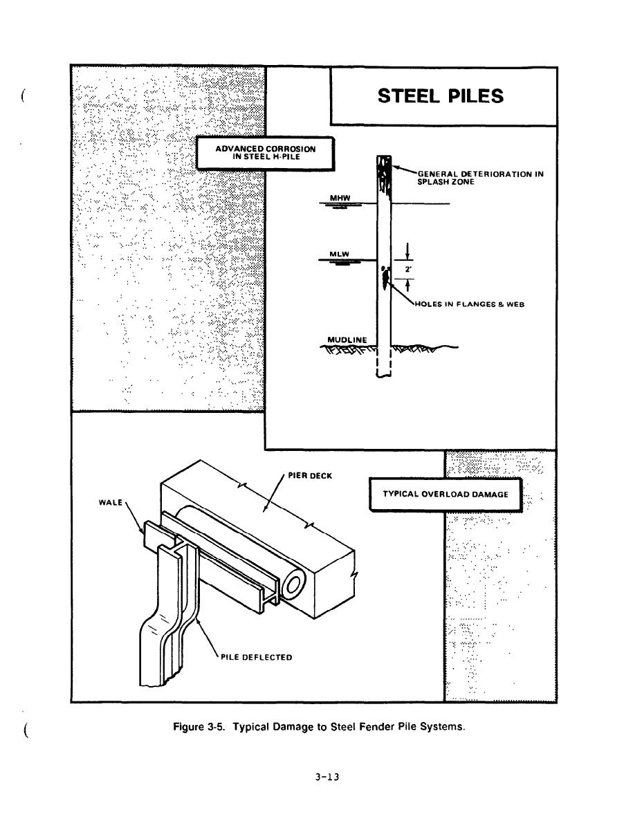 Figure 3-5. Typical Damage to Steel Fender Pile Systems