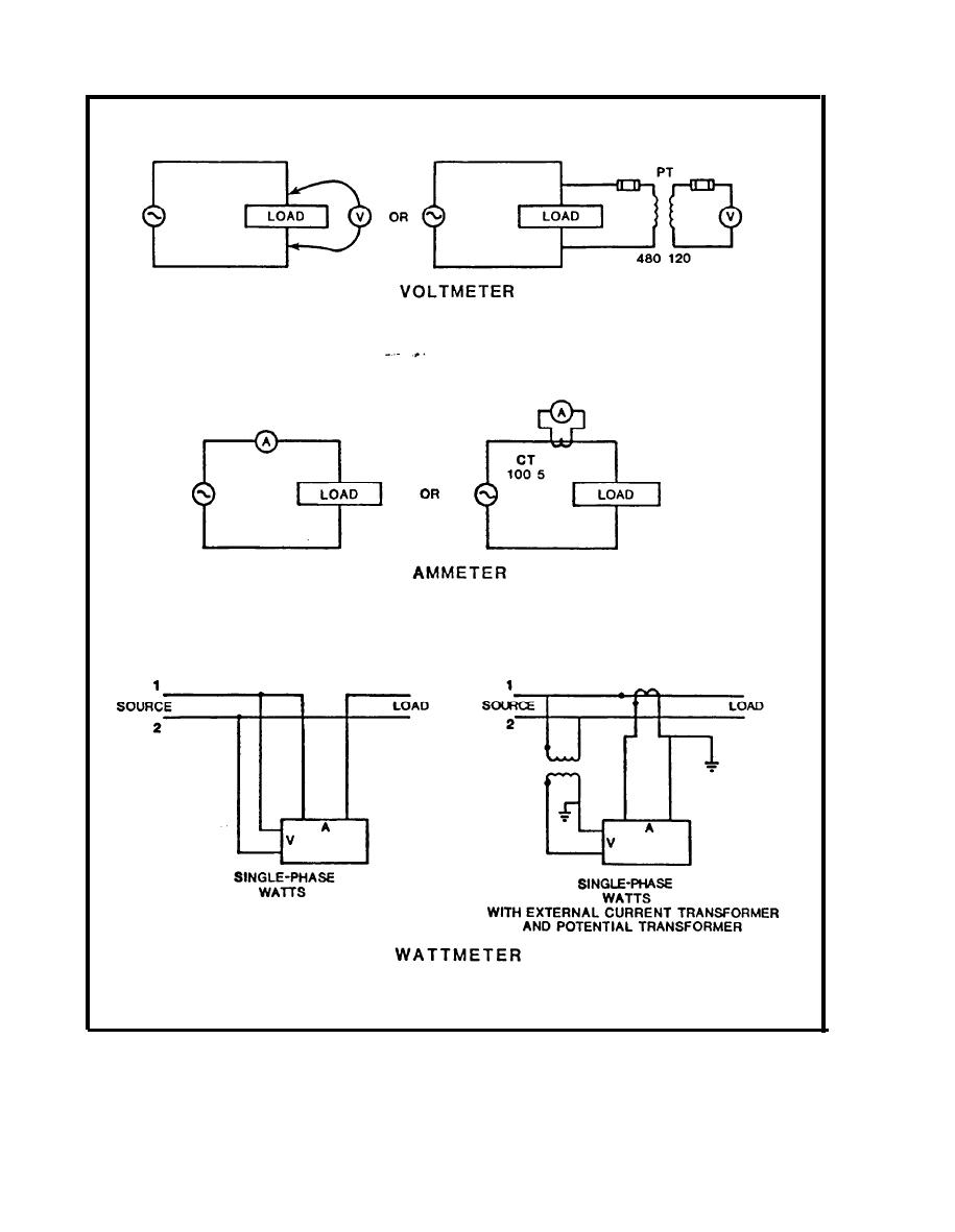 Figure 9-4. Meter Connection Diagrams