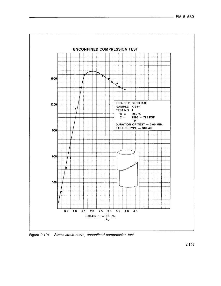 figure-2-104-stress-strain-curve-unconfined-compression-test